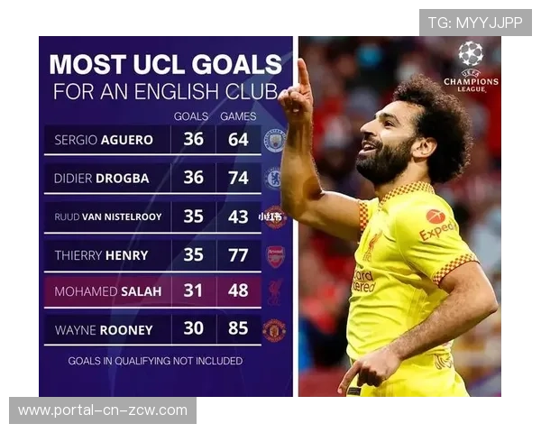 英超俱乐部股价波动,欧冠资格影响市值 英超俱乐部股价波动,欧冠资格影响市值