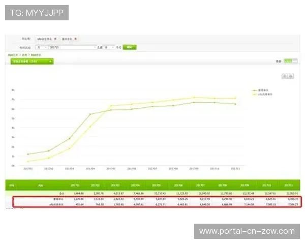 数据分析混合防守在二月赛事中效率